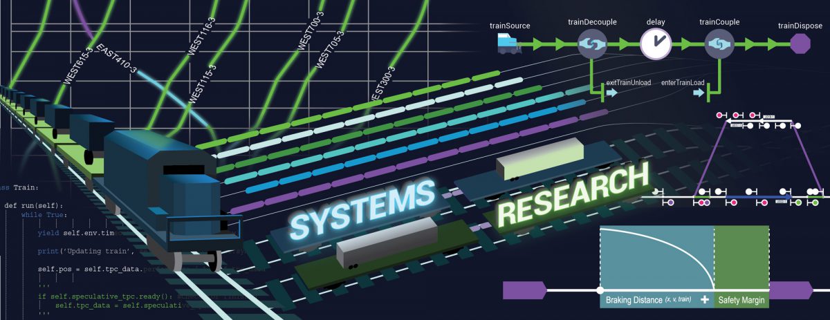 RailTEC Systems Research