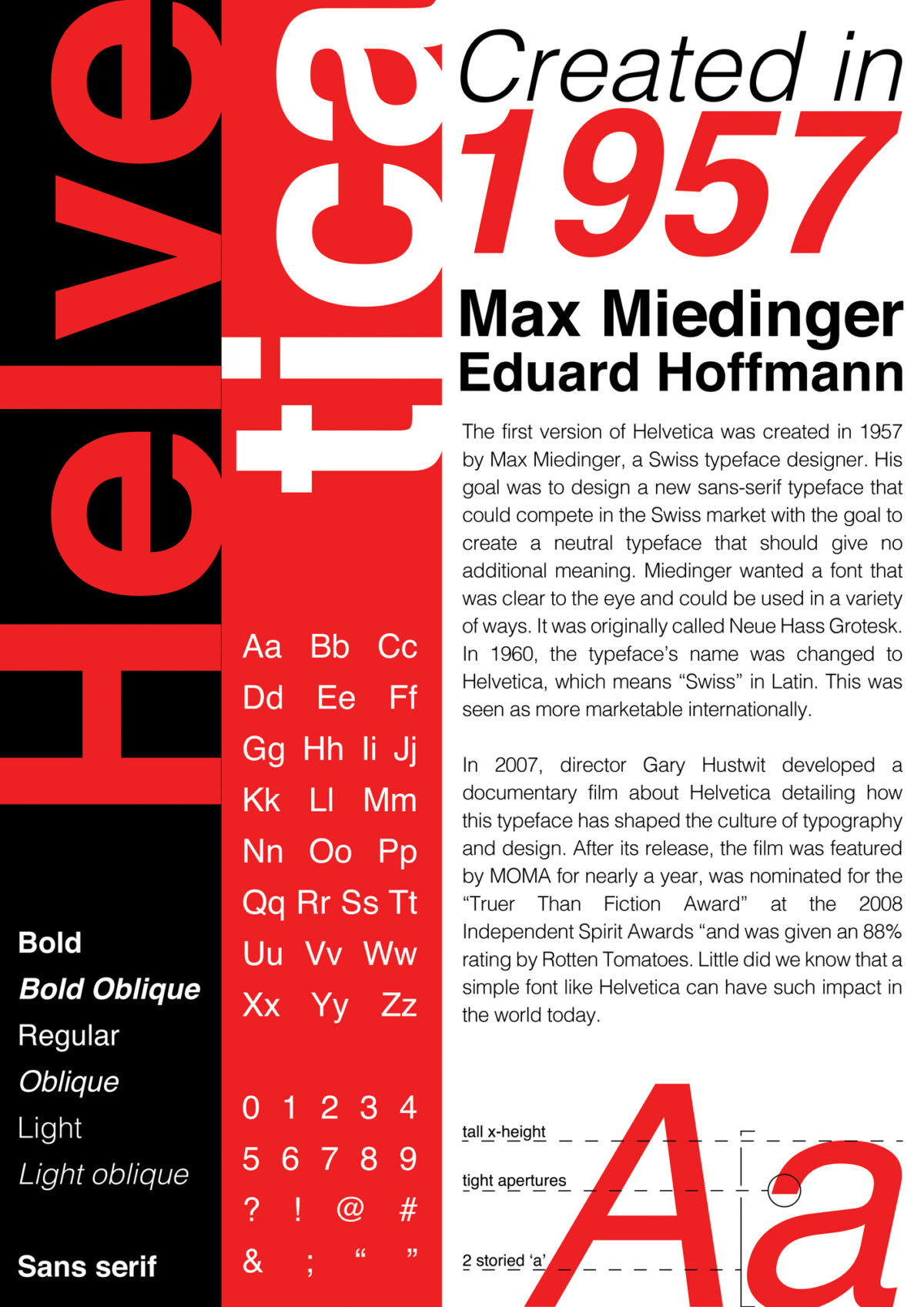 Helvetica Typeface Specimen