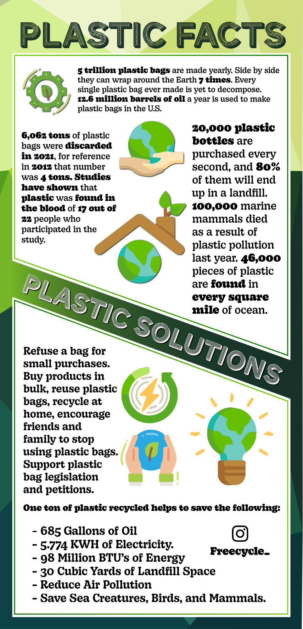 Plastic Infographic